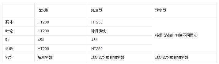 HW型混流泵主要零件材質 1.jpg